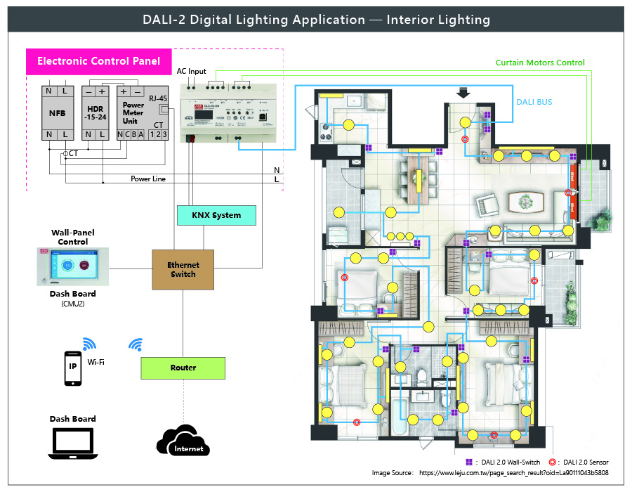 Applicazione di illuminazione di interni con la serie DLC-02